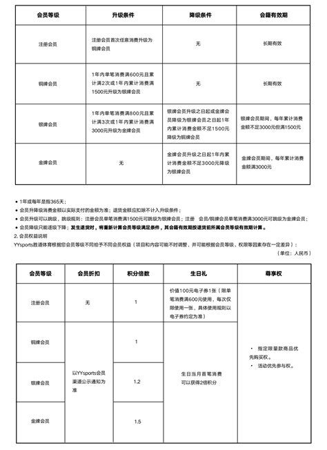 全球理賠查詢|一次看懂保險理賠申請流程懶人包與Q&A｜全球人壽網 